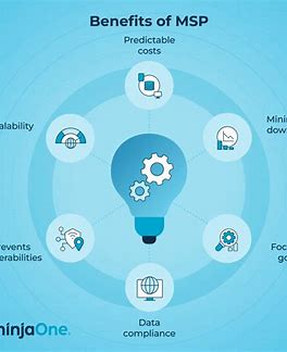 Tech Debt: What It Is and How MSPs Help You Eliminate It