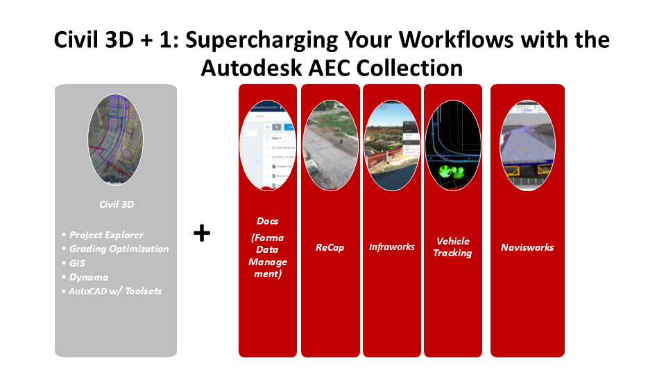 Civil 3D + 1: Supercharging Your Workflows with the Autodesk AEC Collection (InfraWorks and Vehicle Tracking Part 3 of 5)