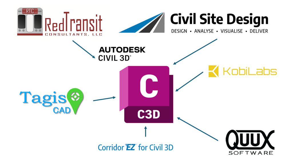 3rd Party Apps - Autodesk Civil 3D